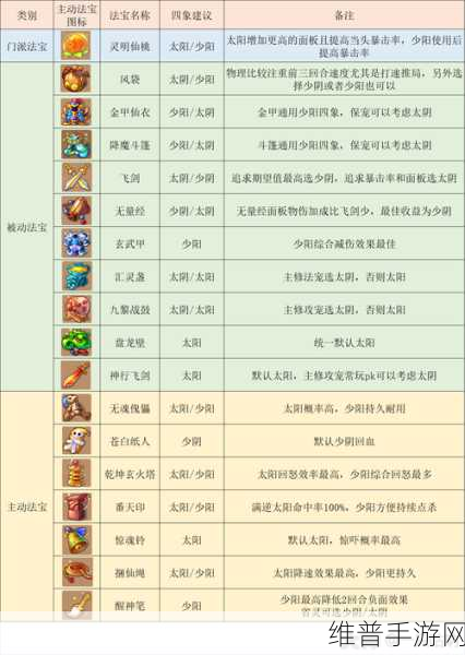 梦幻西游手游神兽降级之谜，全面解析与攻略指南