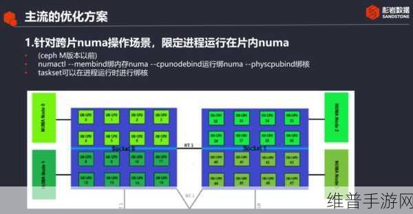 一个上二个F：好的，以下是基于“F”的两个方面扩展出的新