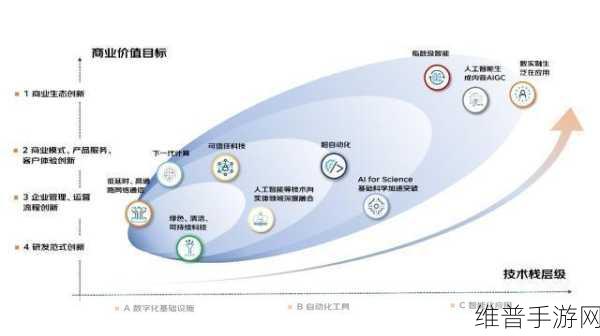 xaxwaswaswasxilxilx2023：1. 探索2023年的未来科技与创新趋势