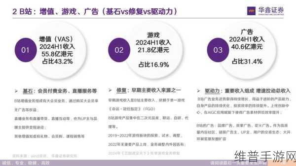 b站推广网站mmm的推荐机制：当然可以！以下是一些根据B站推广网站MMM的推荐机制拓展出的标题示例，每个标题都不少于10个字：