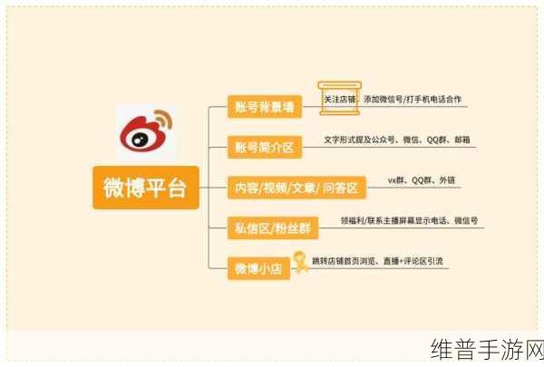 b站推广网站mmm的推荐机制:当然可以!以下是一些根据B站推广网站MMM的推荐机制拓展出的标题示例,每个标题都不少于10个字:
