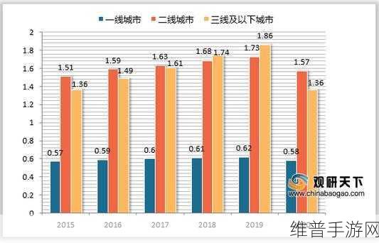 一线产区和二线产：1. 一线产区与二线市场的融合发展探讨