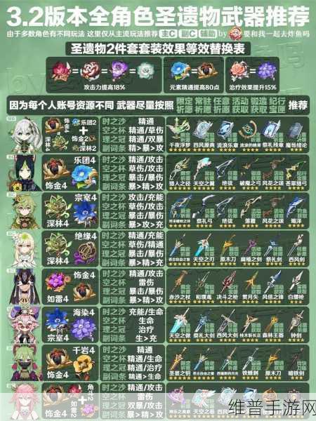 米游社评估原神圣遗物的终极指南