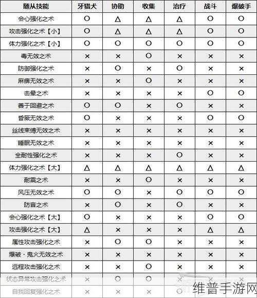 怪物猎人崛起，精准选猫 狩猎无忧——猫类型全解析