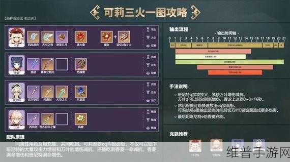 原神可莉的最佳阵容搭配秘籍