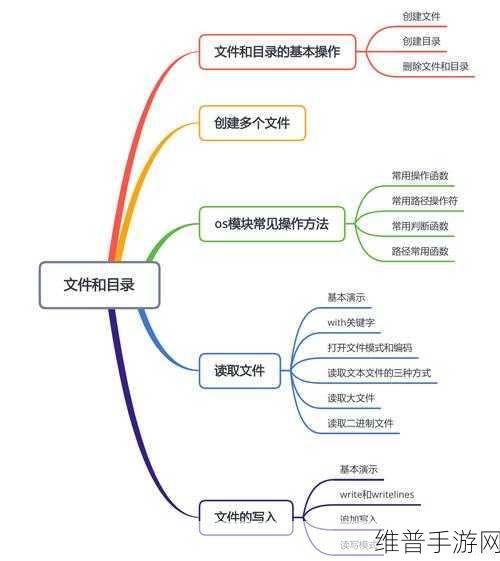 输入的路径目录无法写入文件：1. 无法写入文件的路径目录：解决方案与常见原因分析