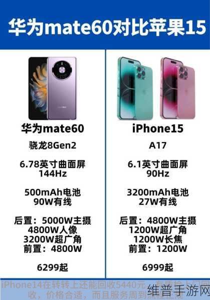 华为Mate60和苹果15哪个打游戏好一些：1. 比较华为Mate60与苹果15：谁是游戏王者？
