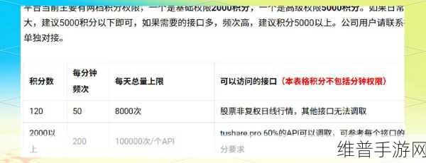 免费行情较件app网站国外：1. ＂探索全球市场：免费行情应用程序助力你的投资决策