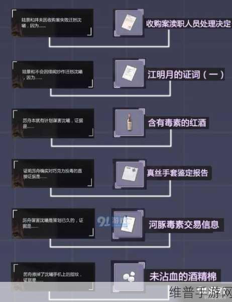 未定事件簿灵犀绮思玩法全解析与活动探秘