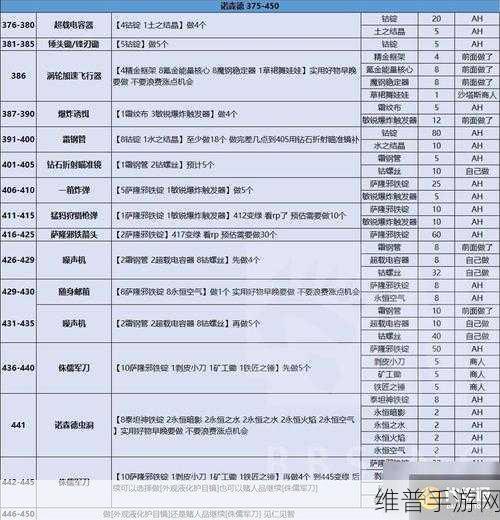 WLK工程300到450：当然可以！以下是一些根据WLK工程300到450拓展出的新标题，字数不少于10个字：