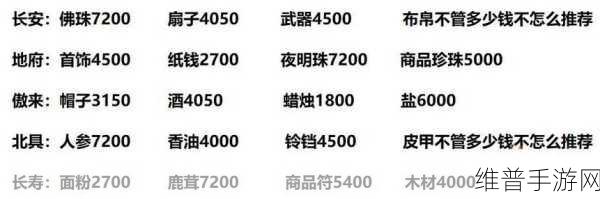 2024梦幻跑商价格表:2024梦幻跑商价格揭秘:划算选择与投资潜力分析