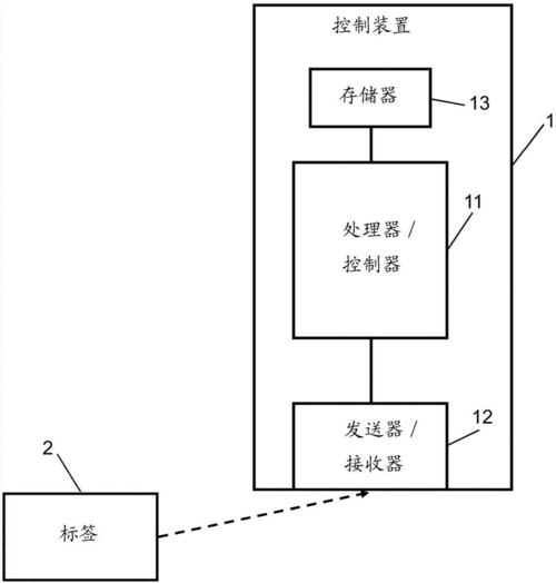 电梯深度开发1v8笔趣阁：当然可以！以下是一些基于电梯深度开发1v8的标题建议，字数均不少于十个字：