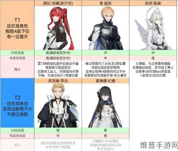 战双帕弥什角色碎片获取全攻略