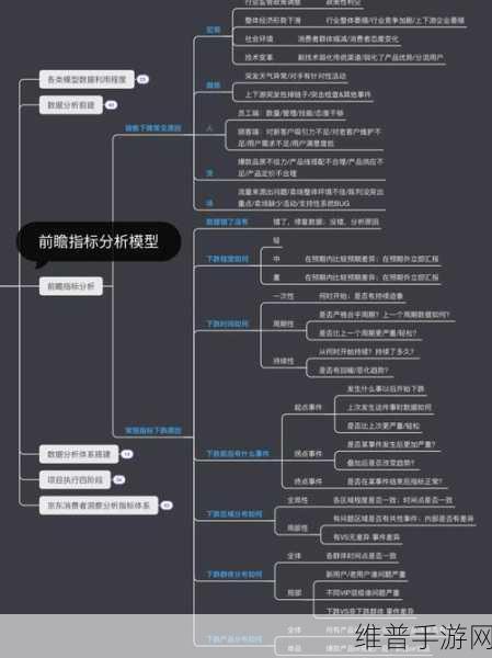 手游攻略秘籍，数据洞察与技巧解析