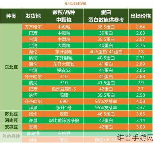 欧美性精品处破系列大豆行情：1. 欧美性精品处破系列大豆市场趋势分析
