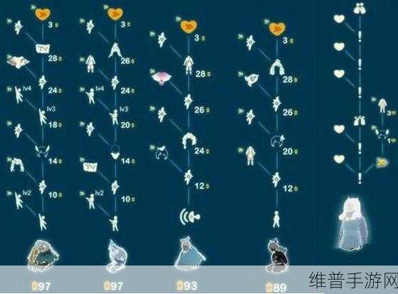 光遇彩虹斗篷蜡烛兑换全攻略