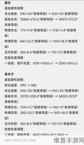 王者荣耀新版老夫子实战全解析