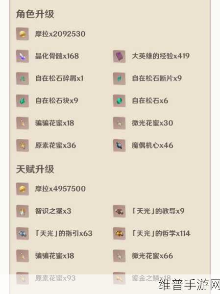 原神早柚突破素材魔偶机心获取全攻略