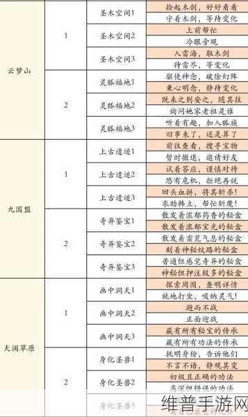 凡人修仙传人界篇，芥子空间奇遇通关秘籍