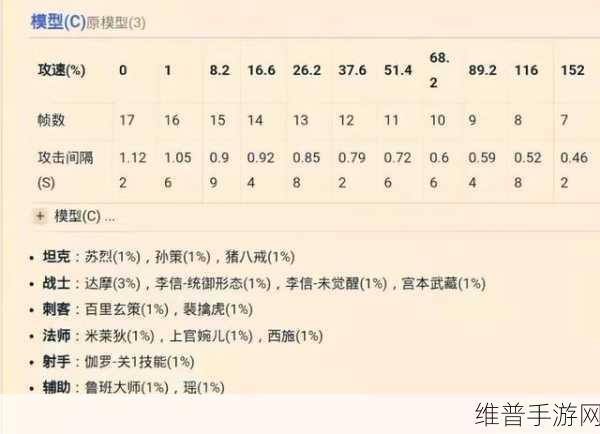 王者荣耀艾琳攻速阈值大揭秘 助力玩家称霸战场