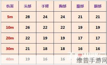 使命召唤手游，GKS 配件的最佳搭配秘籍
