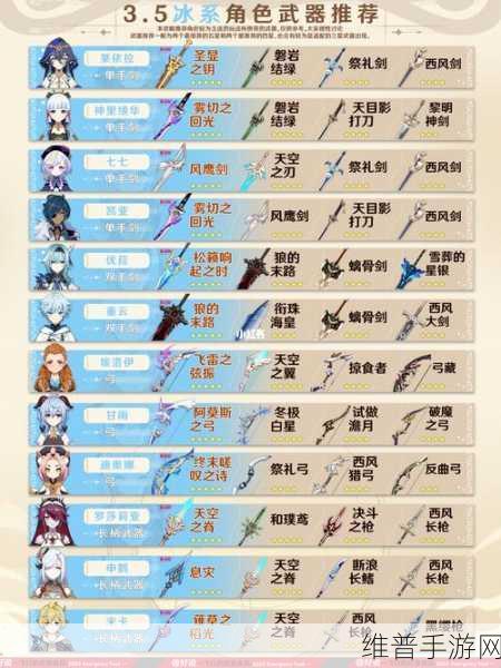原神，王下近侍武器属性的全方位剖析