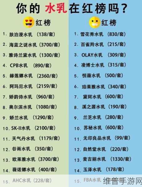18岁女生水乳排行榜：1. 2023年18岁女生水乳必备清单推荐