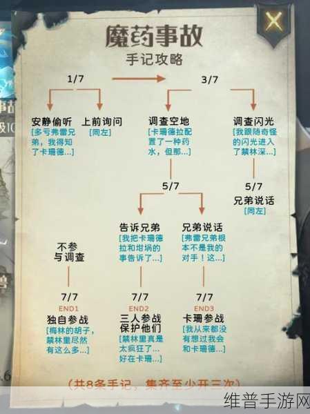 武侠梦启,仙侠凡界,横版回合战斗手游全攻略