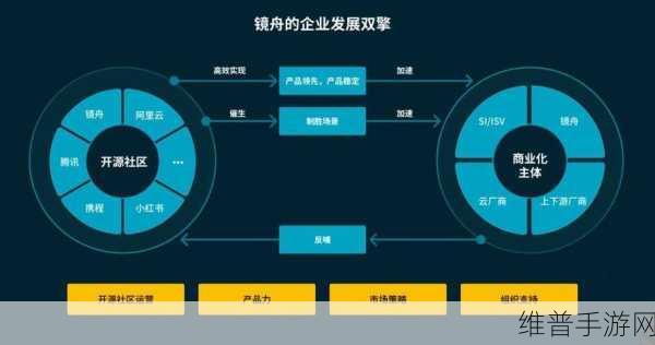 亚洲成q：1. 亚洲成q：探索未来科技与经济的融合之路