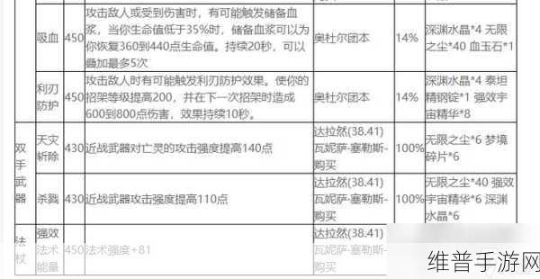 附魔1-450最省材料攻略:1. 最省材料附魔攻略:从0到450的全流程解析