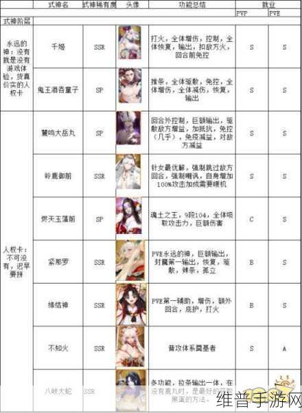 阴阳师式神赠予可否送出 SSR 式神的深度解析