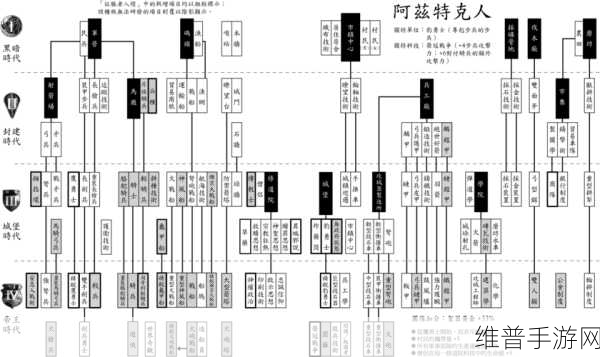 冰汽时代2科技树：1. 《冰汽时代2：科技树的战略进化与新挑战