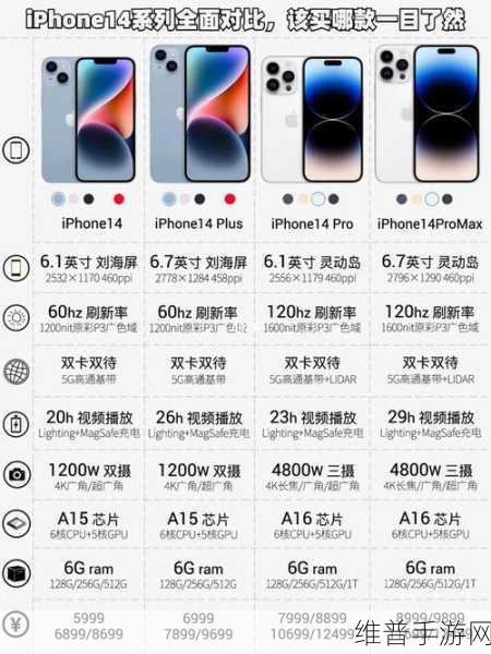 iphone14欧美日韩版本价格：iPhone 14 欧美与日韩版本价格差异全面解析