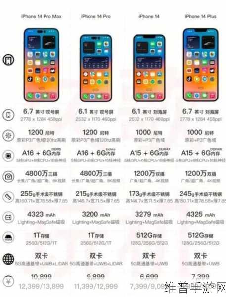 iphone14欧美日韩版本价格:iPhone 14 欧美与日韩版本价格差异全面解析