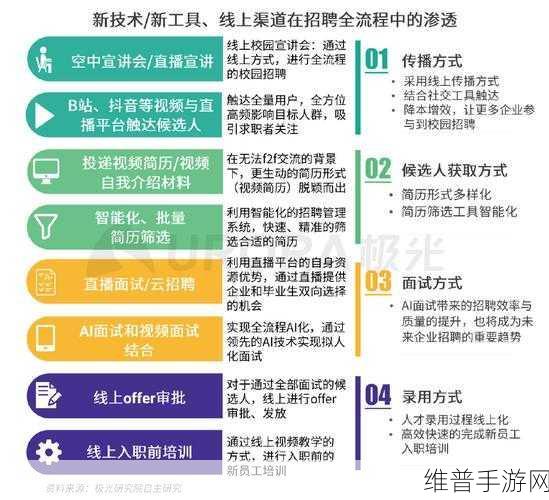 夜间禁用:1. 夜间禁止使用扩展功能的原因分析