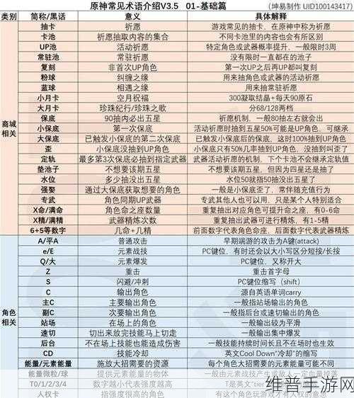 原神七圣召唤，必知的常用黑话大揭秘