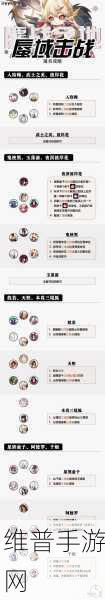 阴阳师残局得胜最终战通关秘籍，第七天阵容全解析