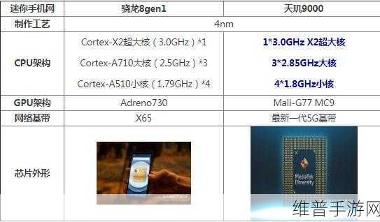 天玑9000和8gen1哪个好:1. 天玑9000与骁龙8 Gen 1性能对比深度分析