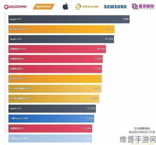 8g1和天玑9000:1. "8G1与天玑9000的技术对比分析