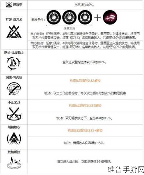 战双帕弥什露西亚隐藏剧情闪避秘籍大公开
