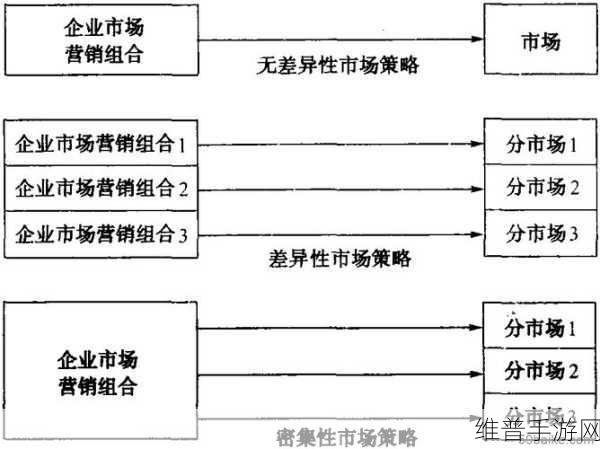 精产国品一二二区视:1. 精产国品:一二三区域的市场拓展策略