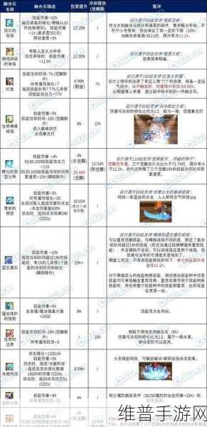 DNF 雾神版本，输出职业等级玉提升幅度全解