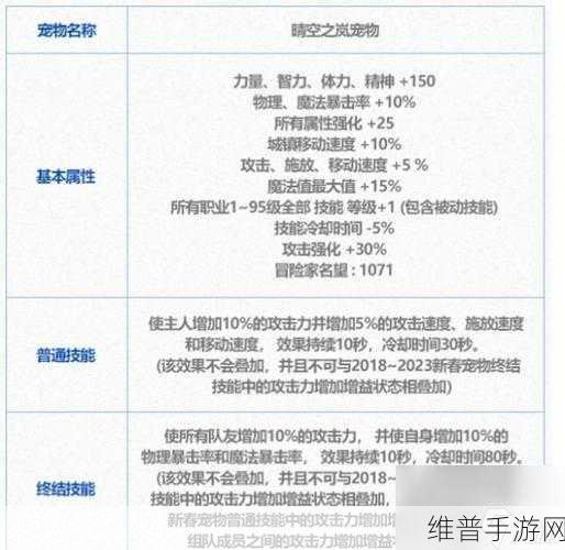 DNF 手游，至尊宠物大揭秘，你选对了吗？