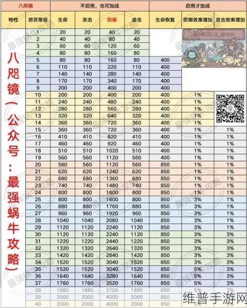 最强蜗牛扶桑全方位攻略秘籍