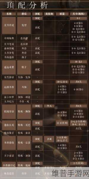 奇迹暖暖旅途坎坷高分搭配秘籍大公开
