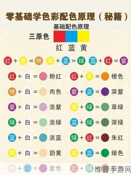 一级调色二级调色三级调色054：1. 从基础到精致：调色艺术的三级探讨