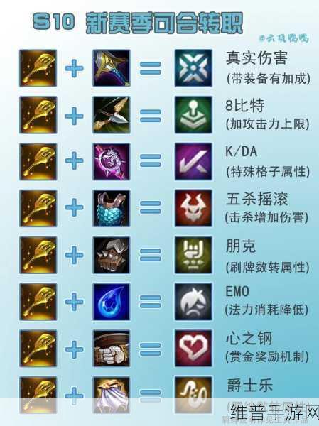 云顶之弈 S1 装备合成及效果全解析