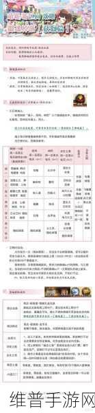 阴阳师，御魂强化与式神搭配秘籍大公开