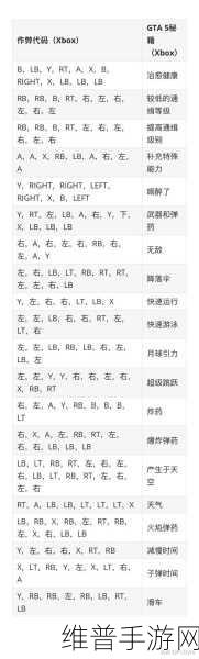 GTA5 夜店刷经验和资源秘籍大公开