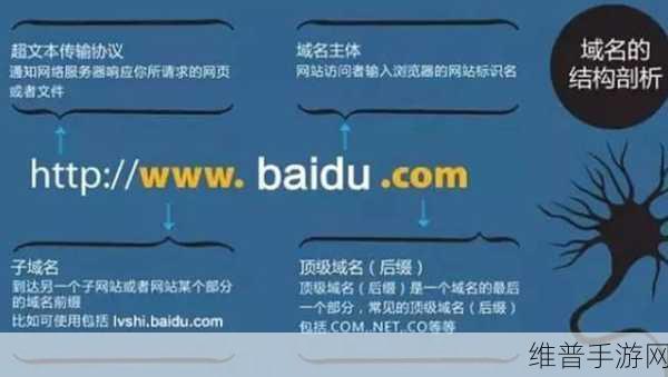 by72777新域名是啥：以下是一些基于“by72777”新域名的标题建议：